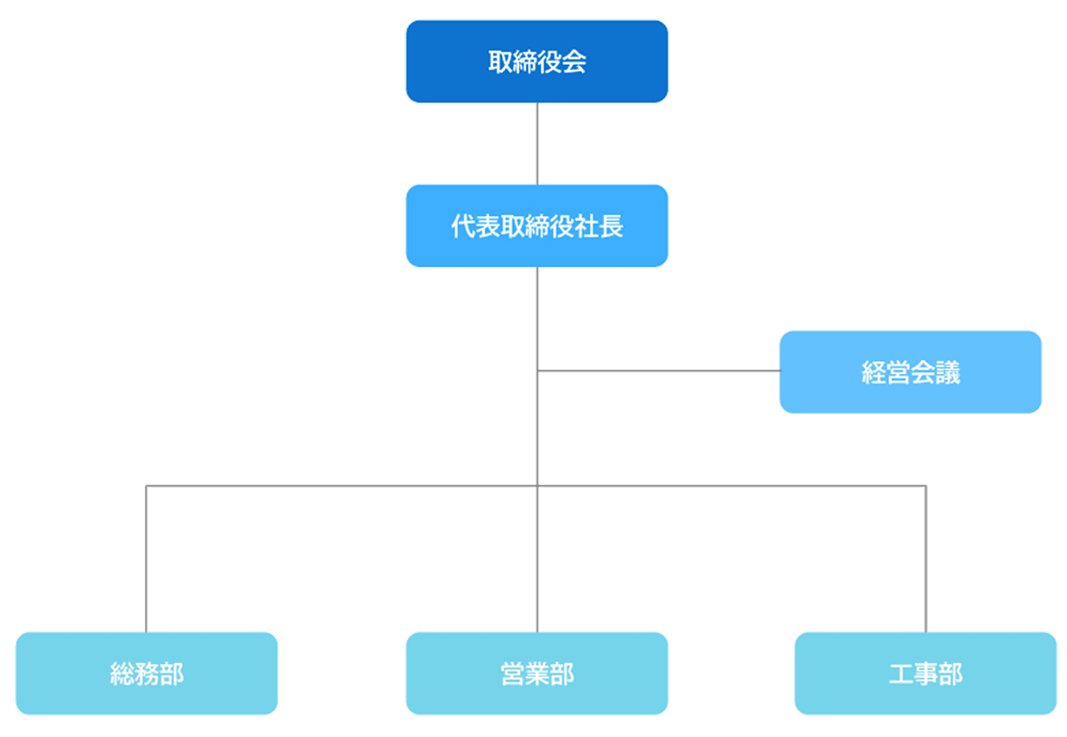 組織図